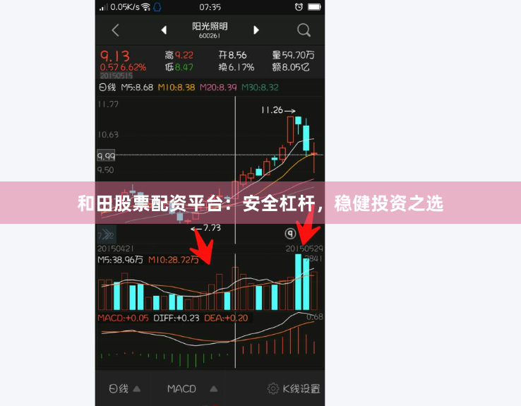和田股票配资平台：安全杠杆，稳健投资之选